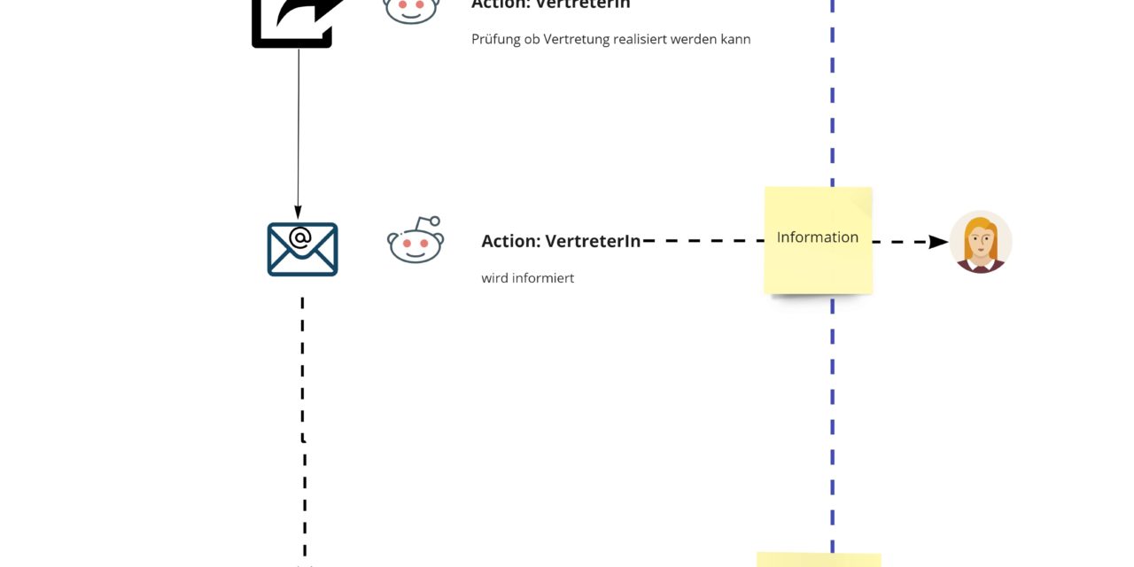 So automatisiert man den Urlaubsantragsprozess