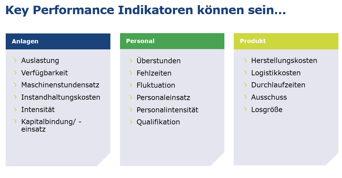 KPI Ideen für Prozess Automatisierung