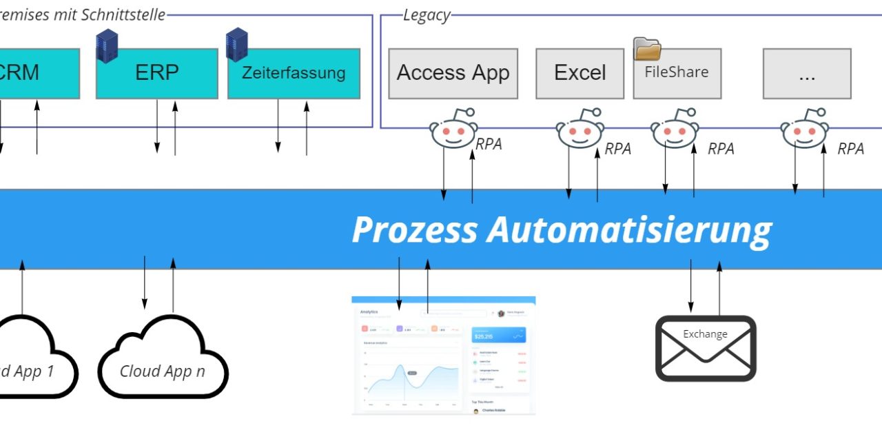 Power Automate: Automatisierte Datenerfassung und -analyse