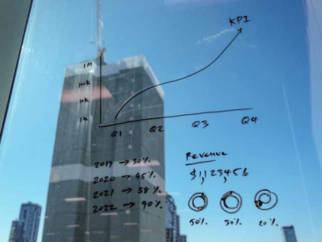 KPI chart