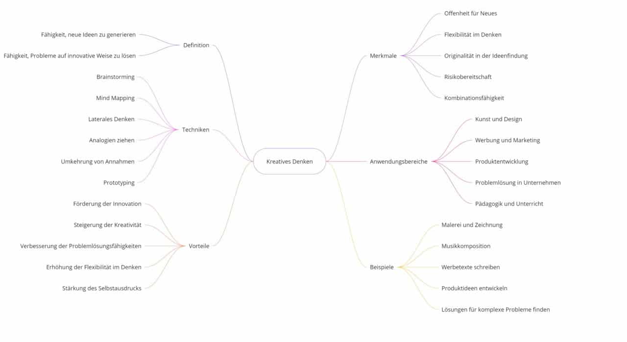 Hierarchisches Wissen