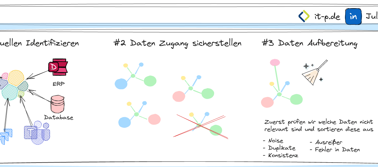 In 10 Schritten zum erfolgreichen KI Wissensmanagement