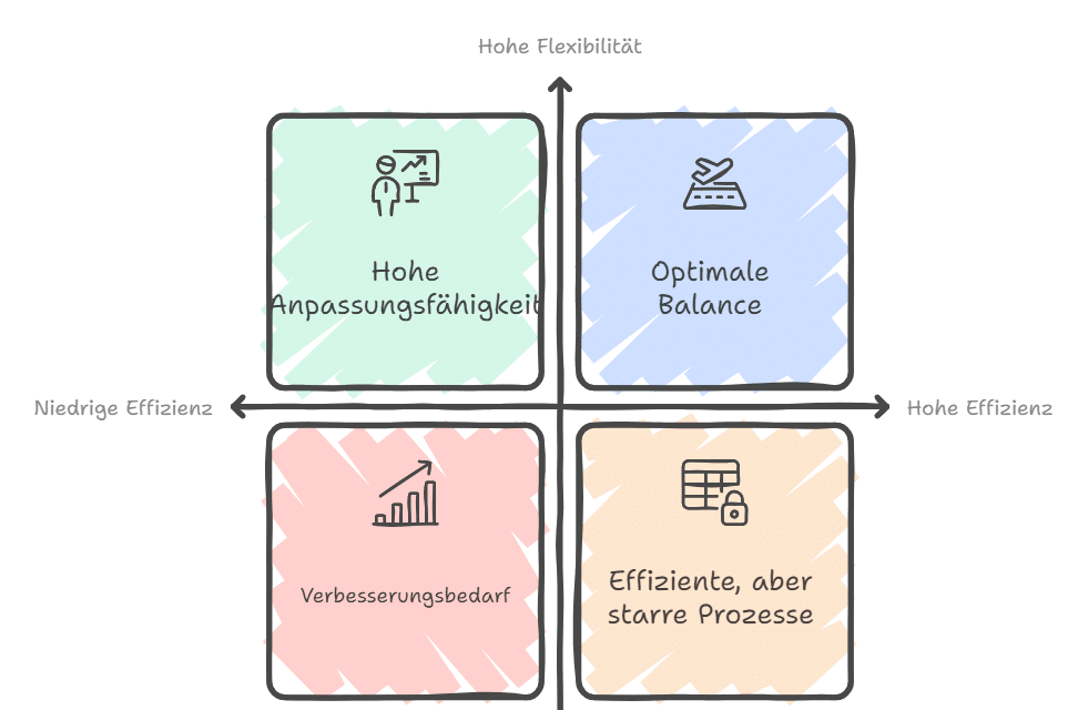 Wie Kann Effizienzsteigerung Die Flexibilität Und Anpassungsfähigkeit Ihres Unternehmens Fördern?